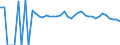 Indicator: 90% Confidence Interval: Upper Bound of Estimate of People of All Ages in Poverty for Calhoun County, WV