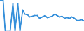 Indicator: 90% Confidence Interval: Upper Bound of Estimate of People Age 0-17 in Poverty for Calhoun County, WV