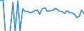 Indicator: 90% Confidence Interval: Lower Bound of Estimate of Percent of Related Children Age 5-17 in Families in Poverty for Calhoun County, WV