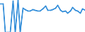 Indicator: 90% Confidence Interval: Lower Bound of Estimate of Percent of People of All Ages in Poverty for Calhoun County, WV