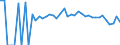 Indicator: 90% Confidence Interval: Lower Bound of Estimate of Percent of People Age 0-17 in Poverty for Calhoun County, WV