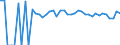 Indicator: 90% Confidence Interval: Upper Bound of Estimate of Percent of Related Children Age 5-17 in Families in Poverty for Calhoun County, WV