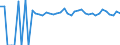 Indicator: 90% Confidence Interval: Upper Bound of Estimate of Percent of People of All Ages in Poverty for Calhoun County, WV