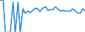 Indicator: 90% Confidence Interval: Upper Bound of Estimate of Percent of People Age 0-17 in Poverty for Calhoun County, WV