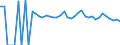 Indicator: Estimate of: People of All Ages in Poverty in Calhoun County, WV
