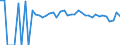 Indicator: Estimated Percent of: Related Children Age 5-17 in Families in Poverty for Calhoun County, WV
