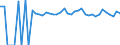 Indicator: Estimated Percent of: People of All Ages in Poverty for Calhoun County, WV