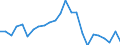 Indicator: Real Gross Domestic Product:: Private Goods-Producing Industries in Calhoun County, WV