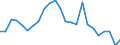 Indicator: Real Gross Domestic Product:: Private Services-Providing Industries in Calhoun County, WV
