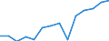 Indicator: Population Estimate,: by Sex, Total Population (5-year estimate) in Doddridge County, WV