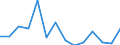 Indicator: Population Estimate,: Total, Hispanic or Latino, White Alone (5-year estimate) in Doddridge County, WV