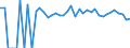 Indicator: 90% Confidence Interval: Lower Bound of Estimate of People of All Ages in Poverty for Doddridge County, WV