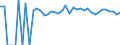 Indicator: Estimated Percent of: People of All Ages in Poverty for Doddridge County, WV