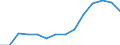 Indicator: Population Estimate,: Total, Hispanic or Latino, White Alone (5-year estimate) in Greenbrier County, WV