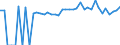 Indicator: 90% Confidence Interval: Lower Bound of Estimate of Percent of People of All Ages in Poverty for Greenbrier County, WV