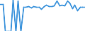 Indicator: 90% Confidence Interval: Lower Bound of Estimate of Percent of People Age 0-17 in Poverty for Greenbrier County, WV