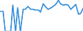 Indicator: 90% Confidence Interval: Lower Bound of Estimate of Related Children Age 5-17 in Families in Poverty for Hampshire County, WV