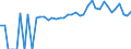 Indicator: 90% Confidence Interval: Upper Bound of Estimate of People of All Ages in Poverty for Hampshire County, WV