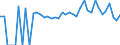 Indicator: 90% Confidence Interval: Lower Bound of Estimate of Percent of People of All Ages in Poverty for Hampshire County, WV