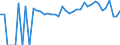 Indicator: 90% Confidence Interval: Lower Bound of Estimate of Percent of People Age 0-17 in Poverty for Hampshire County, WV