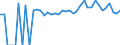 Indicator: 90% Confidence Interval: Upper Bound of Estimate of Percent of People of All Ages in Poverty for Hampshire County, WV