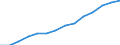 Indicator: Population Estimate,: by Sex, Total Population (5-year estimate) in Hancock County, WV