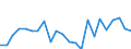 Indicator: Population Estimate,: re Death Rate for Hancock County, WV