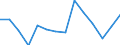 Indicator: Population Estimate,: acial Dissimilarity (5-year estimate) Index for Hancock County, WV