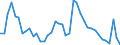 Indicator: Unemployed Persons in Hancock County, WV: 