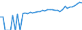 Indicator: 90% Confidence Interval: Upper Bound of Estimate of Median Household Income for Hancock County, WV