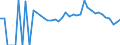 Indicator: 90% Confidence Interval: Lower Bound of Estimate of Related Children Age 5-17 in Families in Poverty for Hancock County, WV