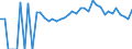 Indicator: 90% Confidence Interval: Lower Bound of Estimate of People of All Ages in Poverty for Hancock County, WV