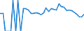 Indicator: 90% Confidence Interval: Lower Bound of Estimate of People Age 0-17 in Poverty for Hancock County, WV