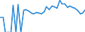 Indicator: 90% Confidence Interval: Lower Bound of Estimate of Percent of People Age 0-17 in Poverty for Hancock County, WV