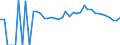 Indicator: Estimate of: People Age 0-17 in Poverty in Hancock County, WV