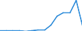 Indicator: Population Estimate,: Total, Not Hispanic or Latino, Asian Alone (5-year estimate) in Hardy County, WV