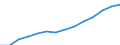 Indicator: Population Estimate,: by Sex, Total Population (5-year estimate) in Marshall County, WV