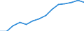 Indicator: Population Estimate,: by Sex, Total Population (5-year estimate) in Mason County, WV