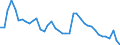 Indicator: Unemployed Persons in Mason County, WV: 