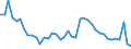 Indicator: Unemployed Persons in Monroe County, WV: 