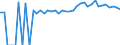 Indicator: 90% Confidence Interval: Upper Bound of Estimate of Percent of People Age 0-17 in Poverty for Monroe County, WV