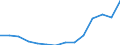 Indicator: Population Estimate,: Total, Not Hispanic or Latino, American Indian and Alaska Native Alone (5-year estimate) in Morgan County, WV