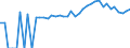 Indicator: 90% Confidence Interval: Upper Bound of Estimate of People of All Ages in Poverty for Morgan County, WV