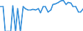 Indicator: 90% Confidence Interval: Lower Bound of Estimate of Percent of Related Children Age 5-17 in Families in Poverty for Morgan County, WV