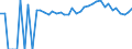 Indicator: 90% Confidence Interval: Upper Bound of Estimate of Percent of People of All Ages in Poverty for Morgan County, WV