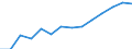 Indicator: Population Estimate,: by Sex, Total Population (5-year estimate) in Summers County, WV