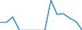 Indicator: Population Estimate,: Total, Hispanic or Latino, Some Other Race Alone (5-year estimate) in Taylor County, WV