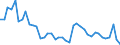 Indicator: Unemployed Persons in Taylor County, WV: 