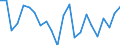 Indicator: Population Estimate,: re Death Rate for Tucker County, WV