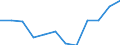 Indicator: Population Estimate,: Migration Flow (5-year estimate) for Tucker County, WV (DISCONTINUED)